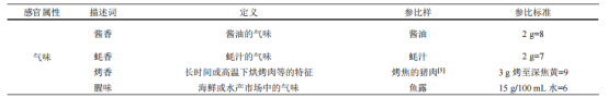 表1 蠔油產(chǎn)品感官評(píng)定描述詞、定義及參照物