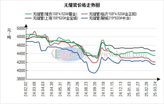 蘭格無縫管日盤點：無縫管價格持穩(wěn)運行 現(xiàn)貨成交有所升溫:無縫方管