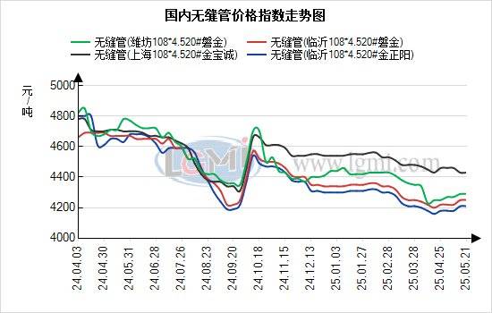 蘭格無縫管日盤點：無縫管價格持穩(wěn)運行 市場出貨量上升:無縫方管